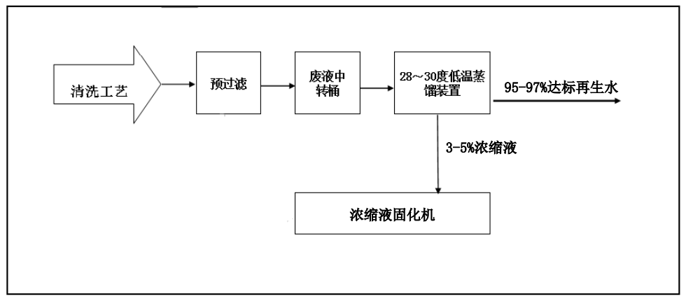 猫咪视频app破解vip版创新工业废水“零排放”解决方案 ，赋能绿色发展